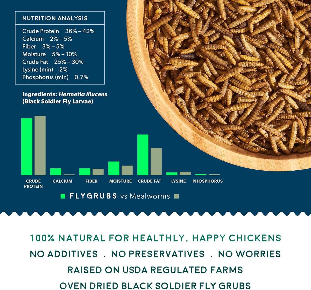 10 lb Non-GMO Chicken Feed Additive Y71523