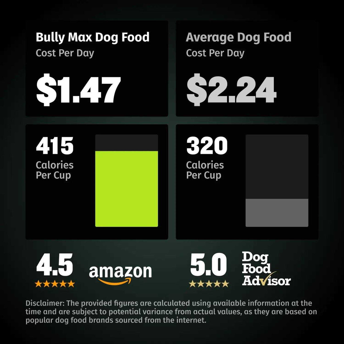 High Protein Low Fat Chicken-Free Lamb Flavor Dog Food Q89082
