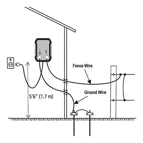 AC Powered Electric Fence Charger 0.15J 4 kV L797