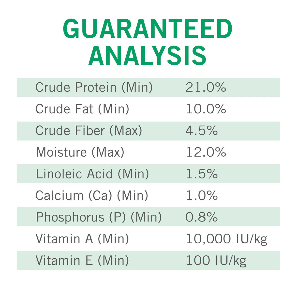 Dry Dog Food R79548
