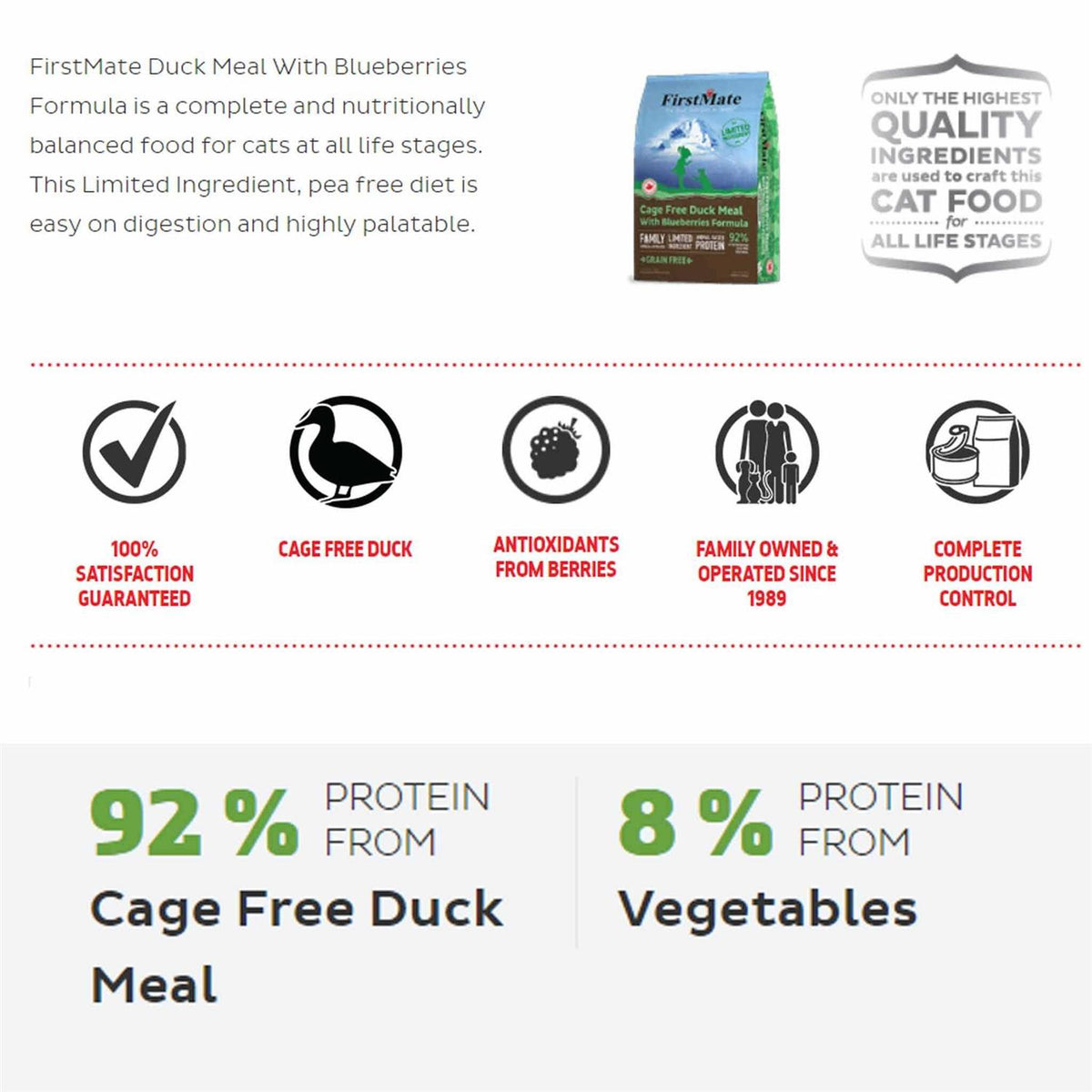 Free Duck Blueberries Cat Food Y788035