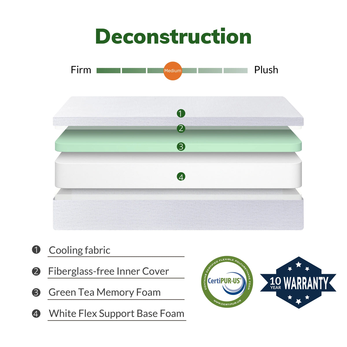 8 inch Full Size Memory Foam Mattress R811