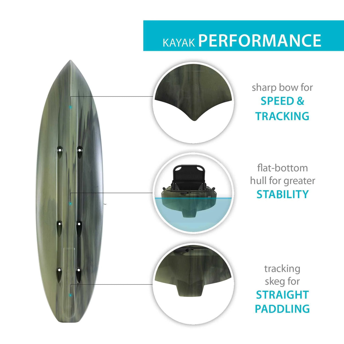 Moss Kayak F143
