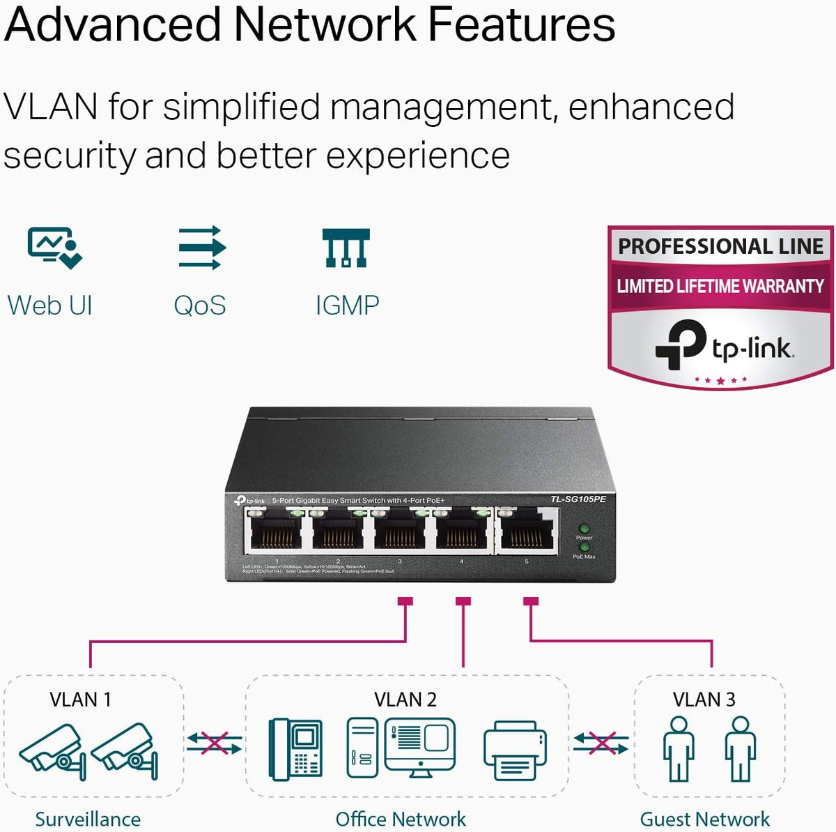 5 Port Gigabit PoE Switch Pack of 2 S705